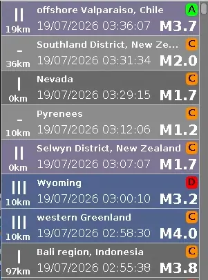 GlobalQuake Archived Quakes List